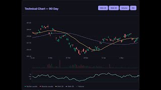 I Asked AI About HCMLY. Here's What The Report Says. [May 23] #shorts