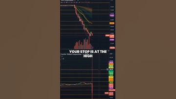 Easy Day Trading Strategy for Breaking News (The 2 Bar Break)