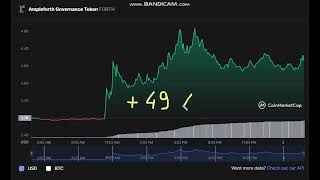 🚀  +     49   %   Ampleforth Governance Token  FORTH  - Ampleforth Governance Token to USD Chart