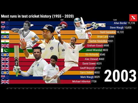 Highest runs in test cricket history (1955 - 2020) - Most test cricket runs - Bar chart race