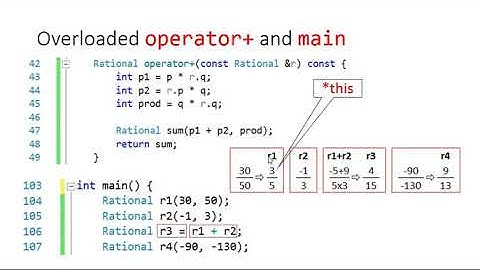 Rational Class with Constructors, reduce, operator+ (plus), and show