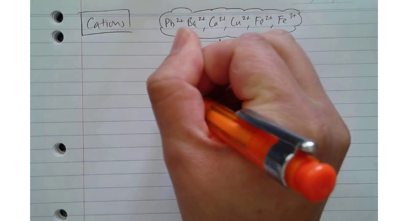 Testing for Cations and Anions YouTube