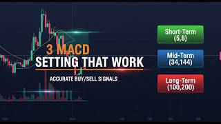 The 3 MACD Settings That Actually Work in Any Market (Short‑Term, Mid‑Term, Long‑Term)