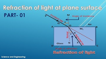 Refraction at plane surface || PART 01|| CLASS:11:PHYSICS: in nepali