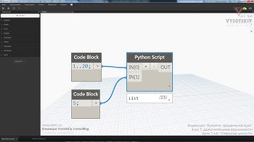 VC: Dynamo: продвинутый курс: 7.4.8. Оператор цикла for