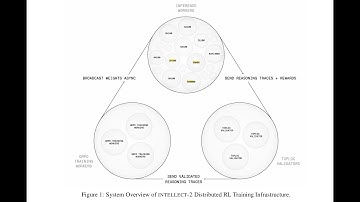 INTELLECT-2: A Reasoning Model Trained Through Globally Decentralized Reinforcement Learning