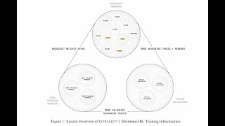 INTELLECT-2: A Reasoning Model Trained Through Globally Decentralized Reinforcement Learning