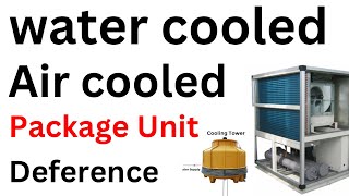 Package unit water cooled vs Air cooled  what’s deference how work full video