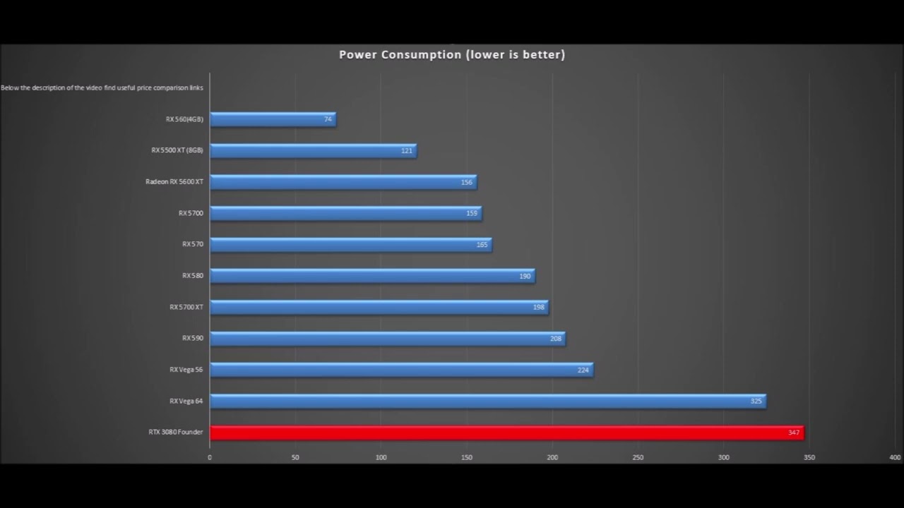 RTX 3080 ,RX 5700 XT,RX 5700,RX Vega 64,RX Vega 56,RX 5600 XT,RX 5500 XT 8GB,RX 590,RX 580,RX 570,RX