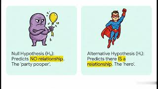 Stop Guessing: How to Write a Hypothesis (In 5 Minutes)