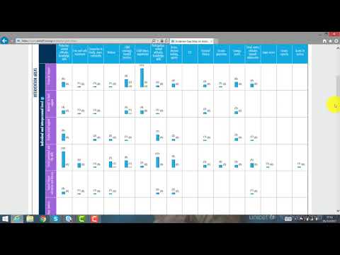 Evidence Gap Map for Adolescent Well-being VIDEO TUTORIAL