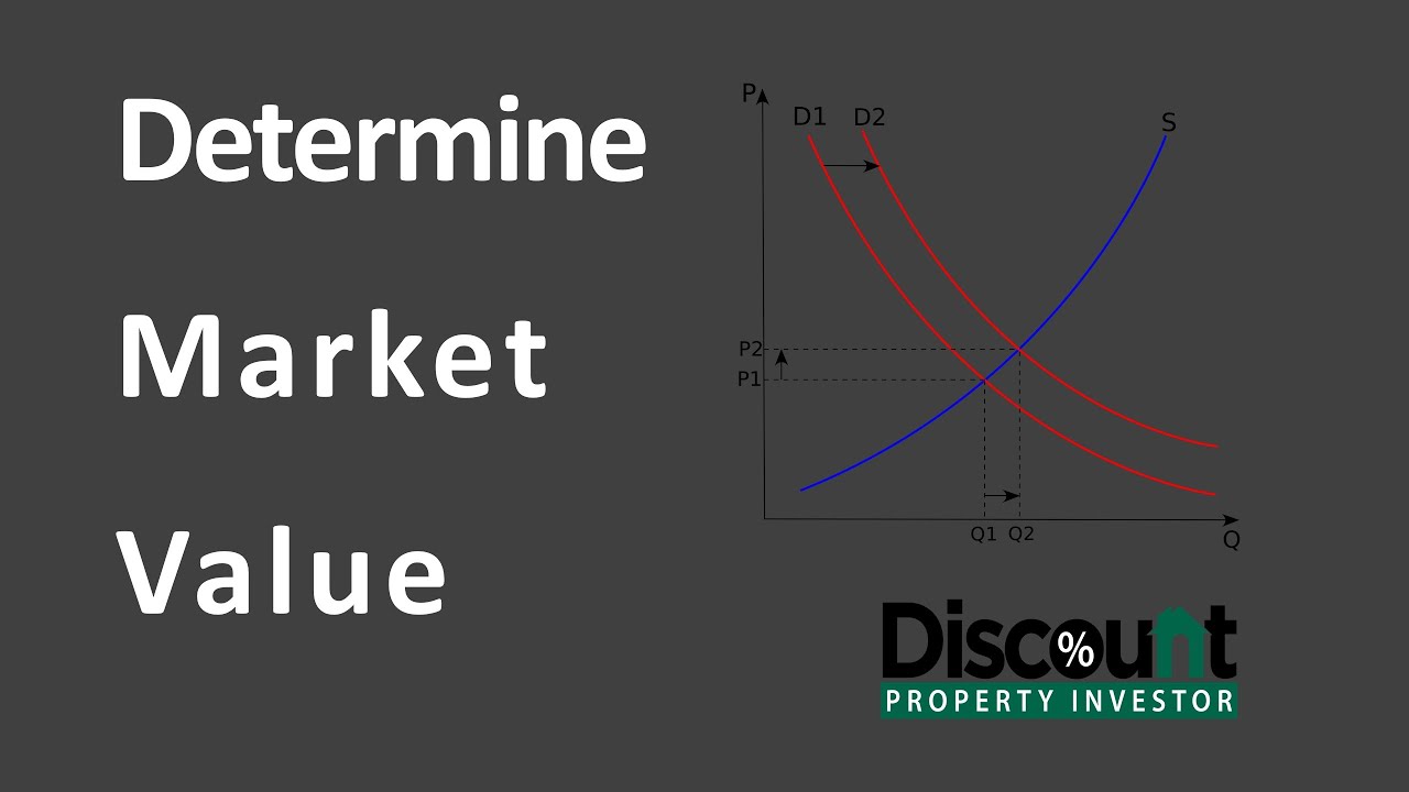 Market Value Zillow