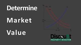 Determine Market Value with Zillow