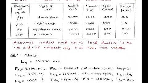 Problem on ball bearing (rolling contact bearing) using data book