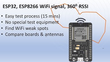 ESP32 & ESP8266 WiFi signal 360⁰ RSSI