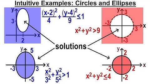 Algebra Ch 42: Solving Non-Linear Systems of Inequalities (1 of 5) Intuitive Ex: Circles & Ellipse