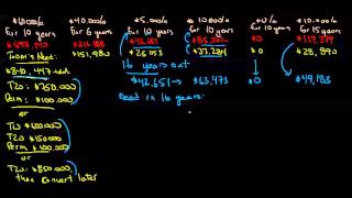 Famous Needs Analysis Video 4 2015 Net Worth