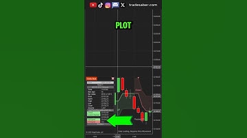 Find Plot Values #tradesaber #ninjatrader #indicators