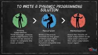 Introduction to Dynamic Programming by Abhishek