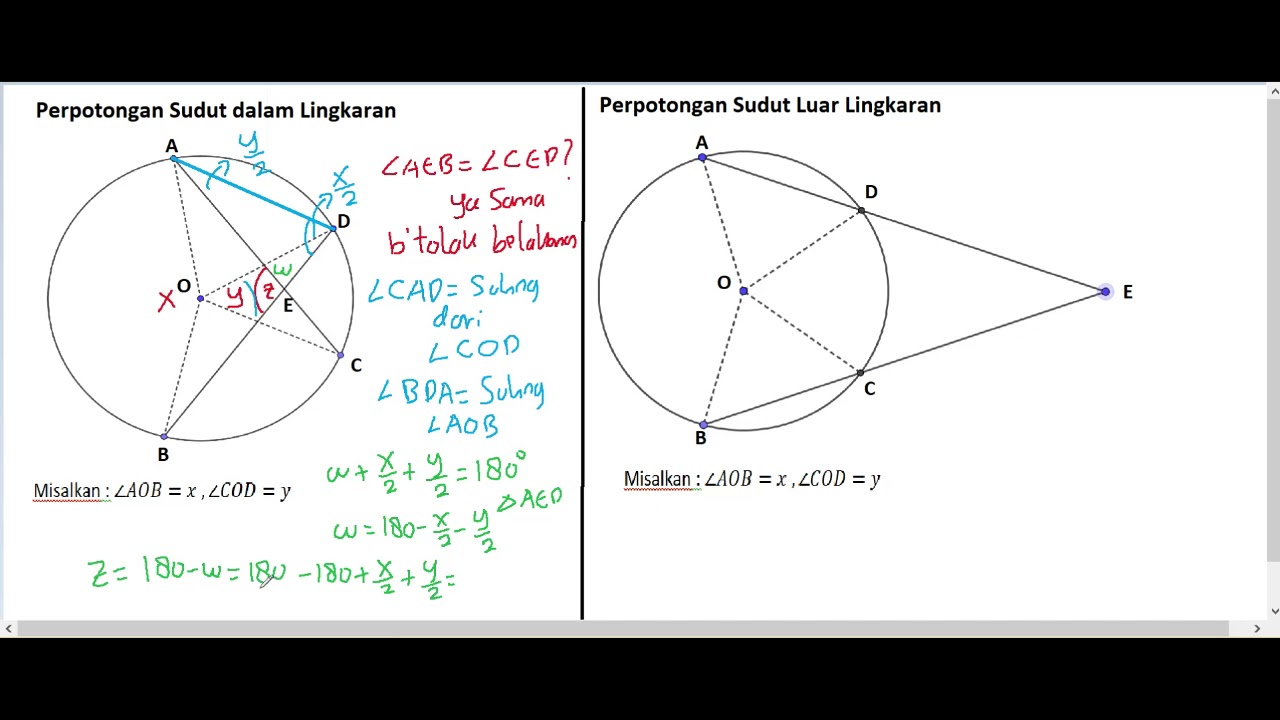 Konsep Titik Sudut  Dalam Luar Lingkaran SubBab Sudut  