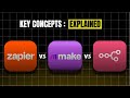 Zapier vs Make vs n8n: Complete Guide 2026 (Pricing, Features &amp; Key-Concepts)