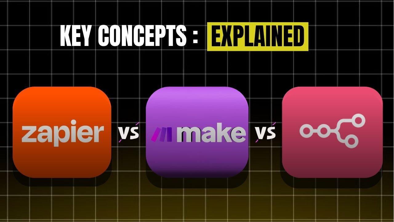 Zapier vs Make vs n8n: Полное руководство 2026 (Цены, Функции и Ключевые Концепции)