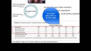 Instrumental Analysis: week 5 -Lecture 7  GC Column Selection and Method Design 11 10