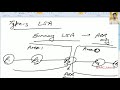 4. OSPF Day 2(Part 1) by Anirudh Chhillar @ARC_tutorial #cisco#education #networking#security#ccie