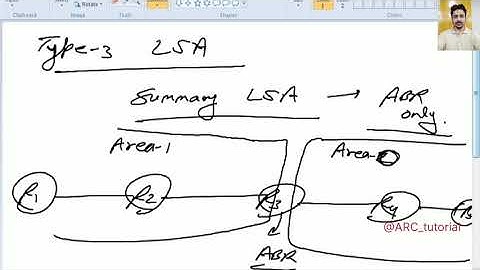 OSPF Day 2(Part 1) by Anirudh Chhillar @ARC_tutorial #cisco #education #networking #security #ccie 