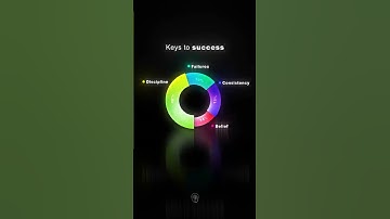 The Ultimate Keys to Success 📈 #shorts #success #motivation