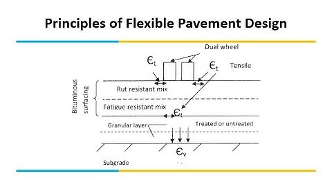 Transportation Engineering 5.5 (Fatigue cracking - Flexible pavement design - IRC 37: 2012)