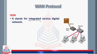 WAN Protocols