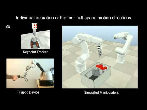 IROS'16 - A Visual-Based Shared Control Architecture for Remote Telemanipulation