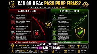 Can Grid EAs Pass Prop Firm Challenges? The Truth Most Traders Miss