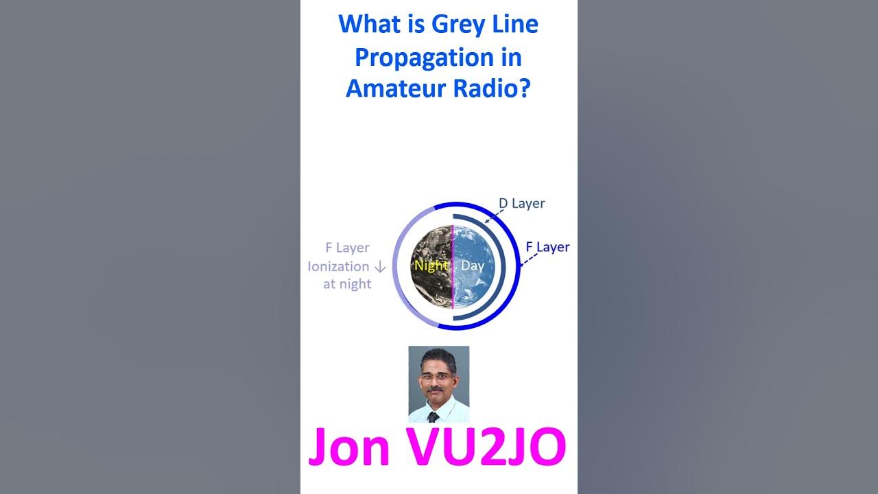 What is Grey Line Propagation in Amateur Radio? YouTube