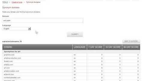 Domainindex Synonyme Domains