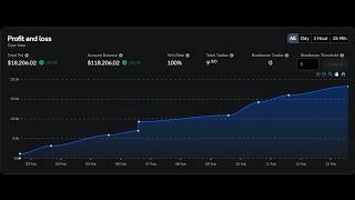 100% Winrate Backtesting Session LIVE. JUST COPY ME