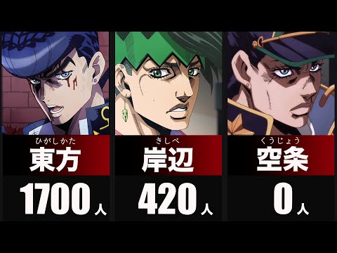 【ジョジョ】日本に実在する苗字（名字）｜全国人数・ランキング