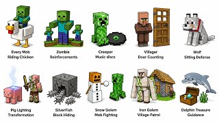 Every Forgotten Minecraft Mob Feature Explained In 3 Minutes