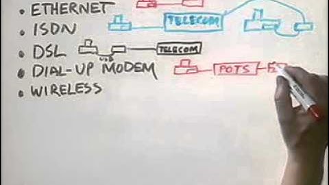 Network Architectures.wmv