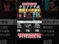 【アプデ後最新版】中型アプデ後に獲得すべき強化された通常選手10選!! efootball2024