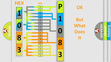 DTC Hyundai P1083 Short Explanation