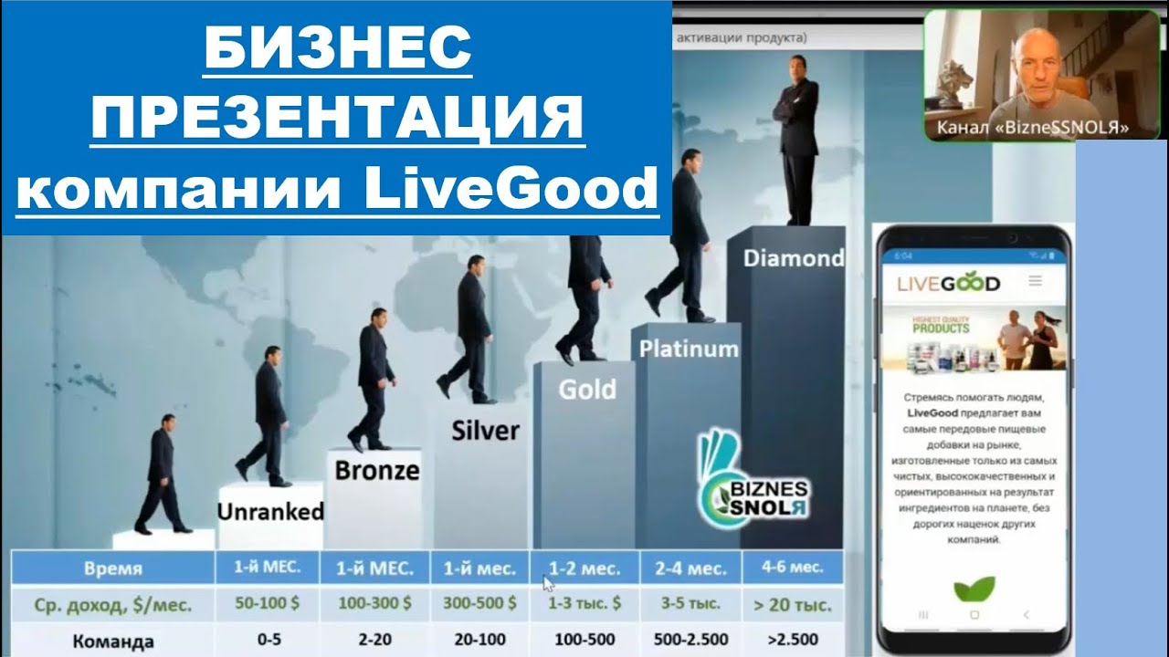 LiveGood - Презентация Бизнес возможности американского клуба LiveGood - Николай Лобанов