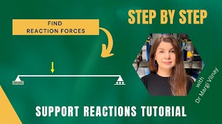 Famous Engineering Mechanics | Reaction Forces for Simply Supported Beams | Point Load Example | Tutorial 1 Wealth