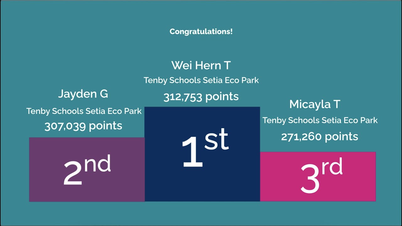 ISP Maths Challenge - YouTube