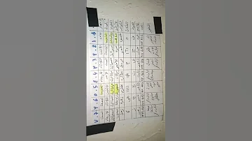 جدول الملوك العلوية و الأرضية خدام الأيام 