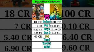 Aparichit vs I movie box office collection comparison shorts।।