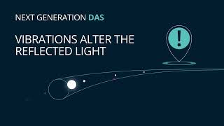 Sintela Distributed Acoustic Sensing (DAS) solution – How does DAS work?