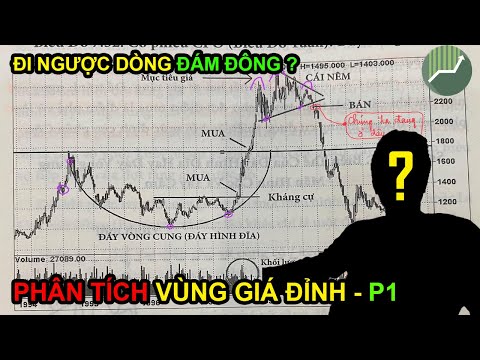 Video 3 Yếu tố phân tích vùng giá đỉnh | P1 | Tư duy đi... - youtube