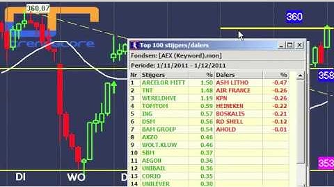Trendscore 12-1-2011.mov